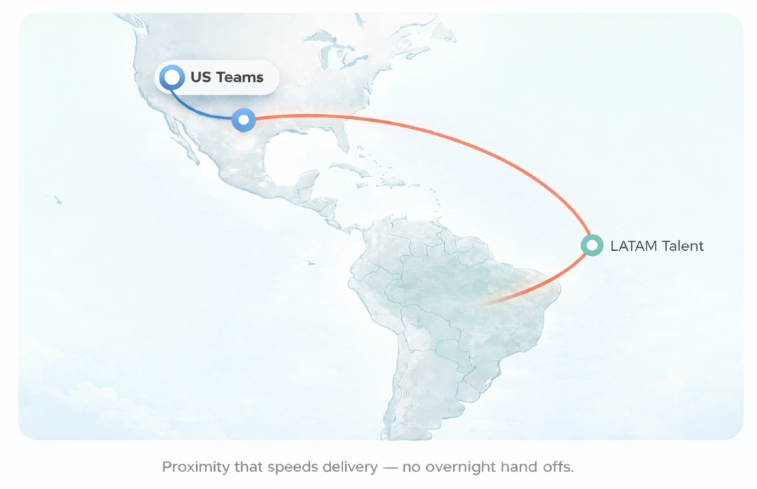 Map showing connection between US Teams and LATAM Talent across the Western Hemisphere